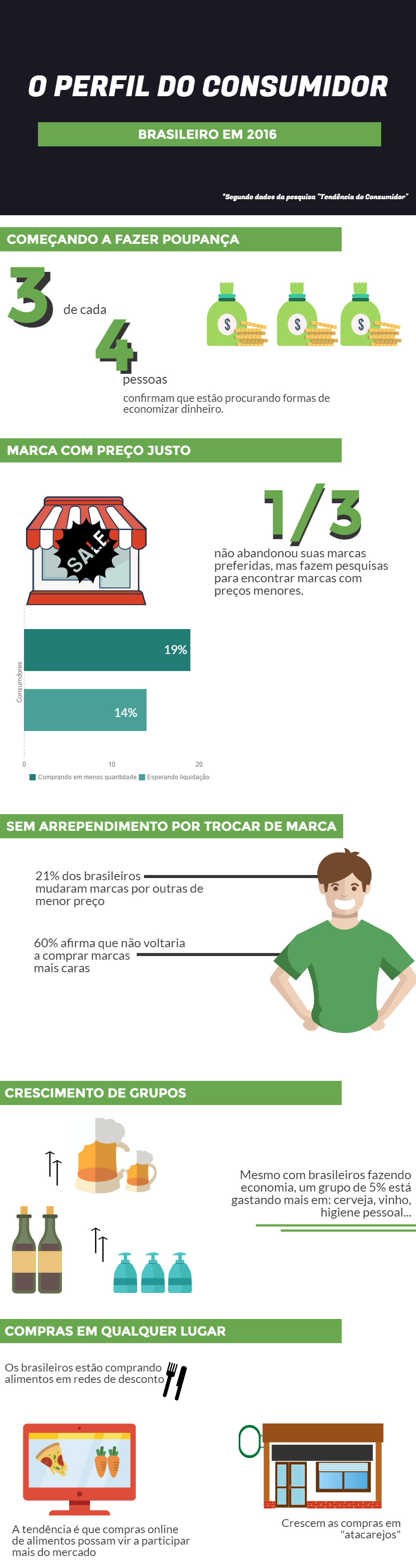 o-perfil-do-consumidor-brasileiro-em-2016